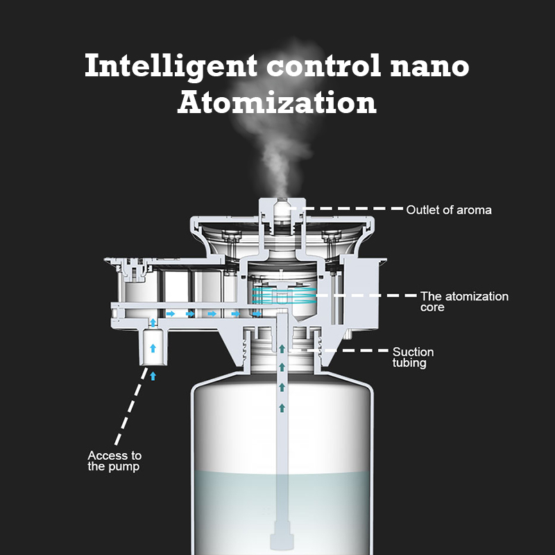 30000 Feet Namste Aroma Diffus - Home Fragrance Accessories のレビューと価格