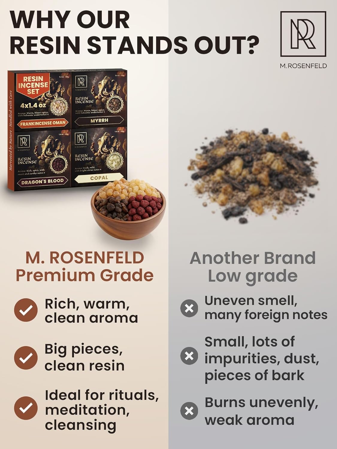 Natural Resin Incense Set: Fra - Home Fragrance Set のレビューと価格