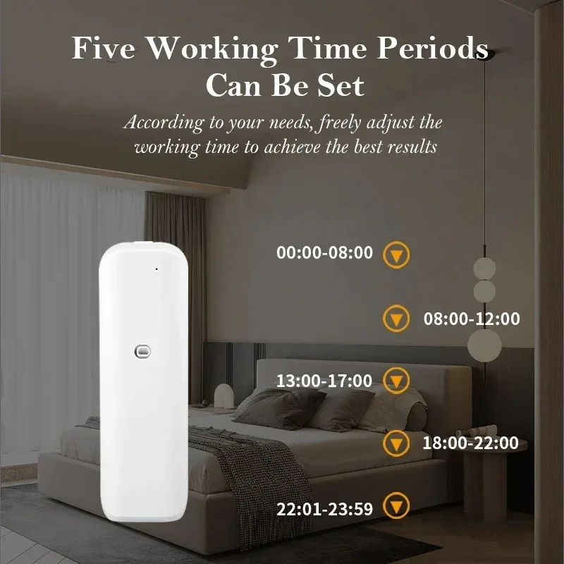 Fragrance Diffuser Toilet Auto - Home Fragrance Wholesale のレビューと価格